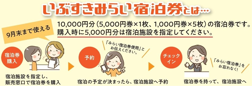 いぶすきみらい宿泊券 | いぶすき観光ネット